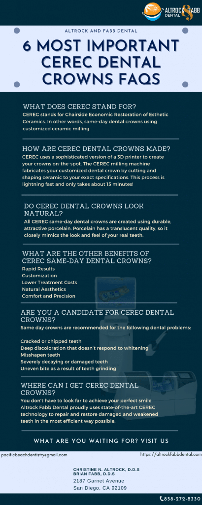 6 Most Important CEREC Dental Crowns FAQs